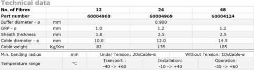 Verti Casa TDS6833 data